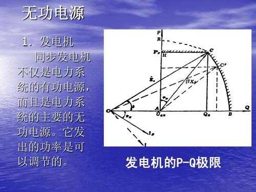 异步发电机能发出无功吗 异步发电机是有功电源-图1