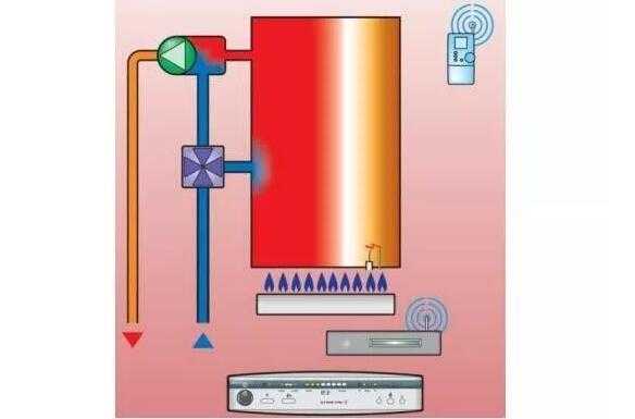 冷凝热水器百科 冷凝冷热水系统图片-图3