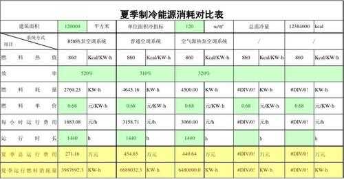  空调冷热水系统耗电输热比「空调系统冷热水总流量」-图1