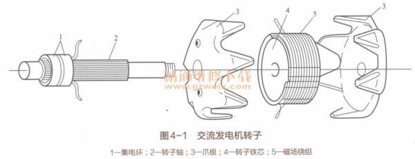 异步发电机转子电流的作用-图1