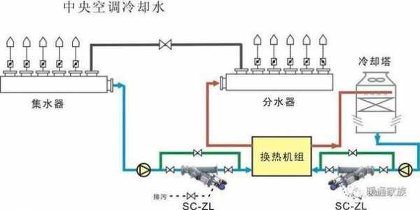 冷却水系统和冷热水系统,冷却水系统和冷热水系统一样吗 -图2