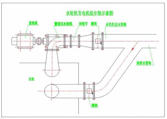 低压异步水轮发电机组（水轮发电机组有几种布置形式）-图2