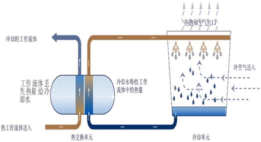 冷热水系统应急处理-图3