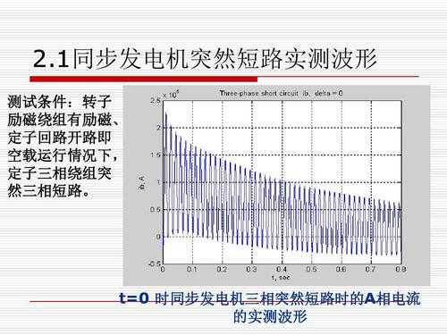 同步发电机稳定短路电流-图1