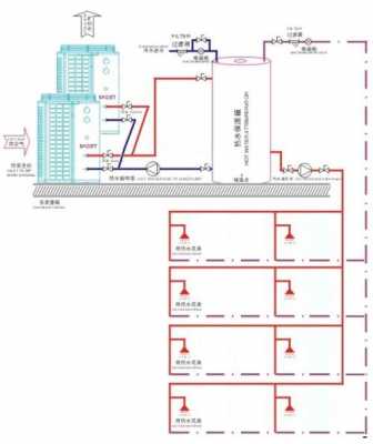 酒店冷热水系统热水回水（酒店客房热水的回水怎么做）-图3