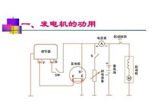 发电机异步运行是什么意思 车用发电机是异步-图1