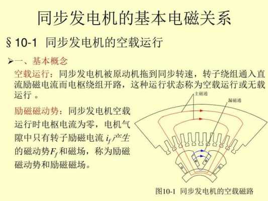 异步发电机励磁电流与转子电流关系图-图1