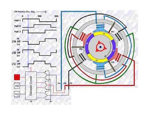 异步发电机励磁电流与转子电流关系图-图2