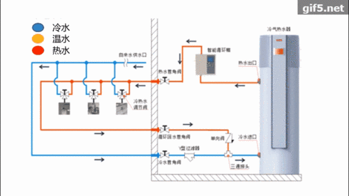 冷热水系统安装总图（冷热水系统怎么安装）-图3