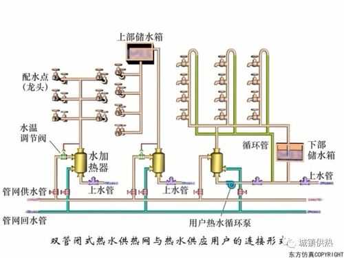  高层集中冷热水系统图「高层集中冷热水系统图解」-图1