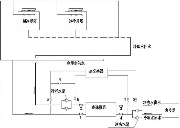  冷热水系统画图软件「冷热水系统的作用」-图3