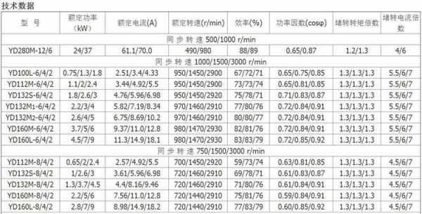 异步发电机分类 云浮异步发电机型号-图1