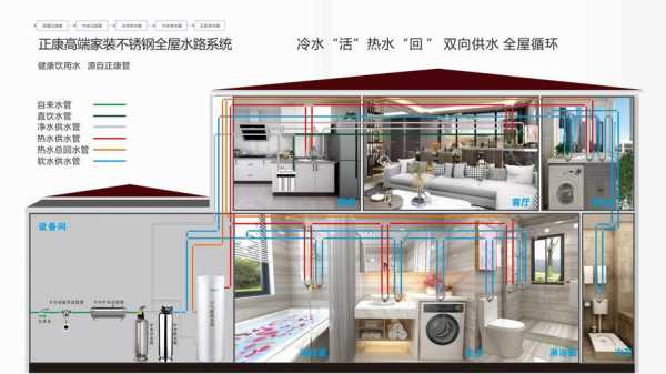 生活冷热水系统-图1