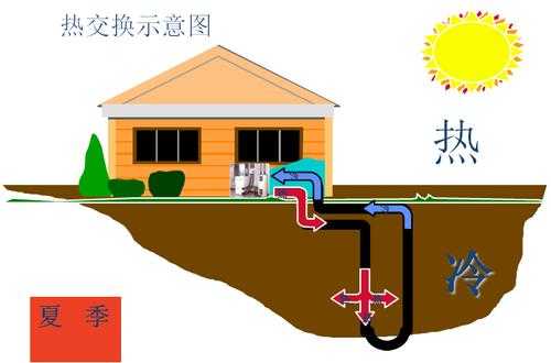 地源热泵冷热水系统原理图_地源热泵制冷效果好不好-图2