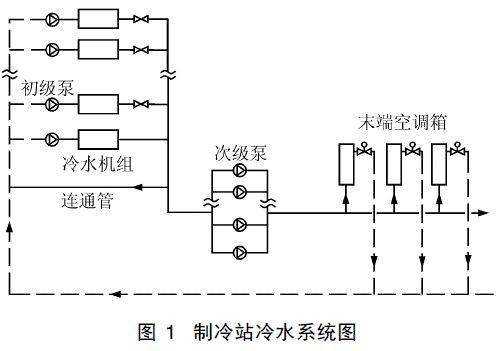 冷热水系统图 冷热水系统工程用水泵吗-图3