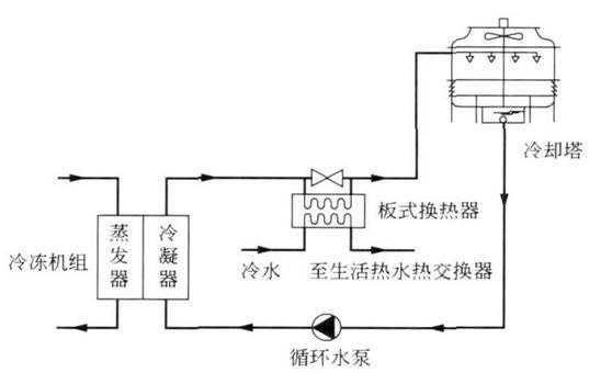 冷热水系统图画（冷热水设计图）-图3