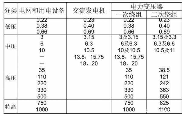 三相异步发电机额定转差率-图2