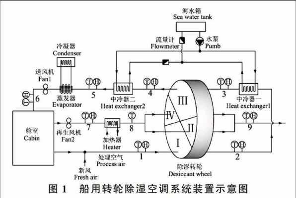 大型邮轮长度 大型邮轮冷热水系统图-图2