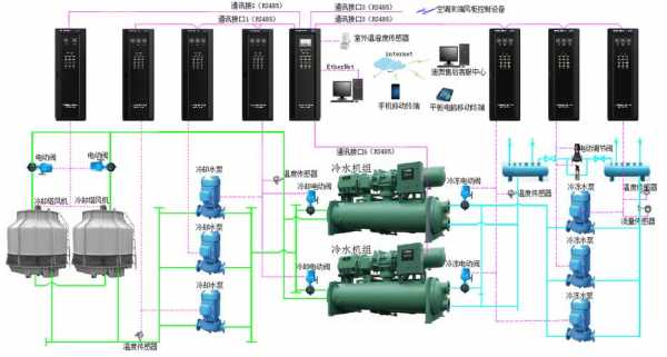  冷冻冷热水系统简称什么「冷冻水系统包括哪些设备」-图2