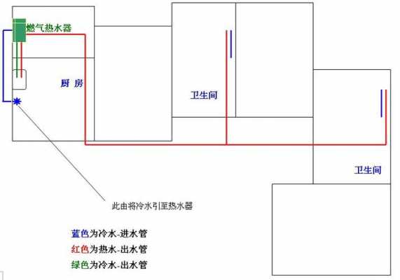 冷热水系统怎么安装-冷热水系统如何改造好的-图2