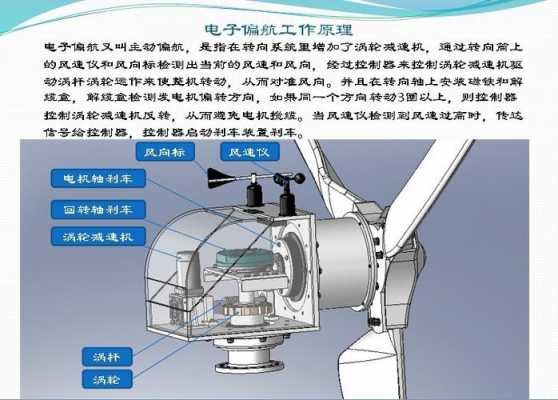 双馈异步风力发电机结构-双甩异步风力发电机参数-图3