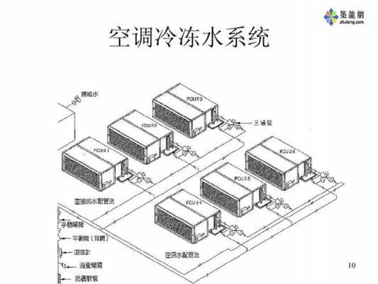 空调系统的冷热水和冷却水-图3