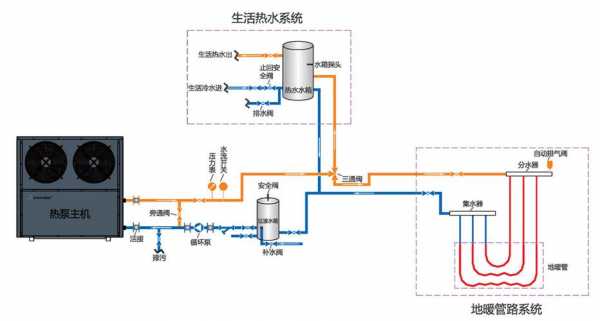 空气能采暖制冷热水系统-图2