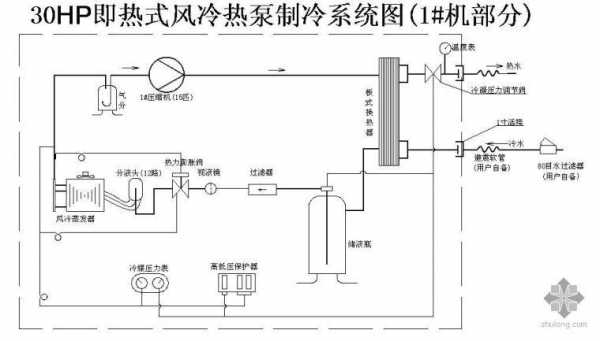 风冷冷热水机组原理图 风冷冷热水系统运行原理-图3