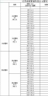 冷热水系统最大管径_冷热水系统最大管径多少-图2