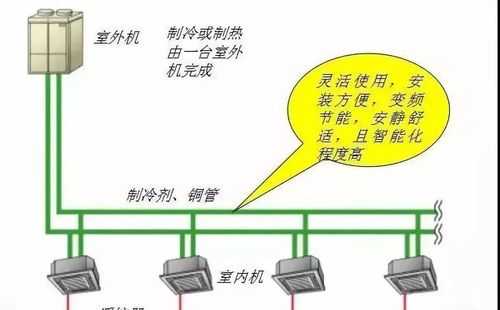 多联机空调有冷热水系统吗_多联机空调能制热吗-图1