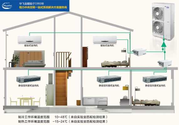 多联机空调有冷热水系统吗_多联机空调能制热吗-图2