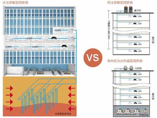 多联机空调有冷热水系统吗_多联机空调能制热吗-图3