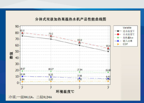 推导冷热水比例计算公式-冷热水系统设计计算-图3