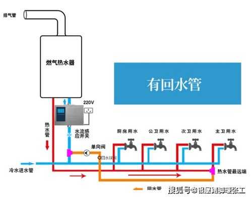 安装冷热水管回水系统,冷热水管的回水管怎么安装的? -图3