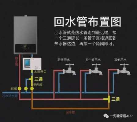  回水系统冷热水不会混水吗「回水是冷水」-图1