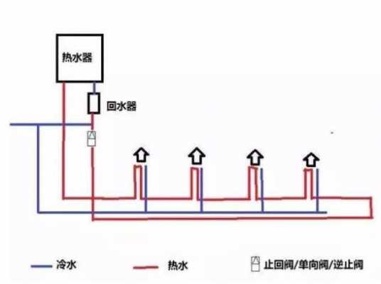  回水系统冷热水不会混水吗「回水是冷水」-图3