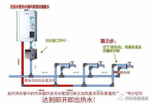  回水系统冷热水不会混水吗「回水是冷水」-图2