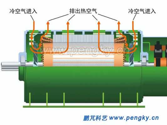 双馈异步发电机冷却方式-图2