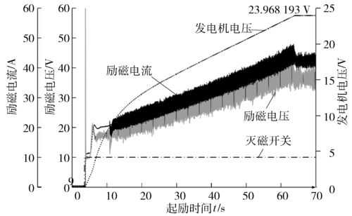 异步发电机的励磁电流-图1