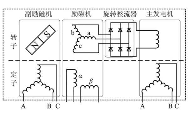 异步发电机的文字符号 异步发电机中vf是什么-图2