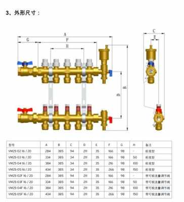 分集水器冷热水系统_分集水器使用说明-图2