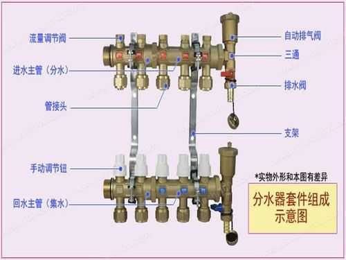 分集水器冷热水系统_分集水器使用说明-图1