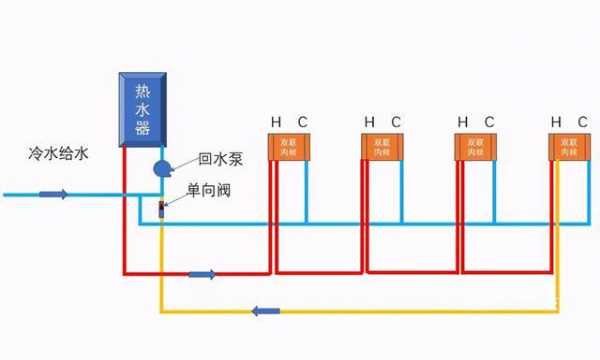 冷热水系统是什么意思,冷热水位置图 -图1