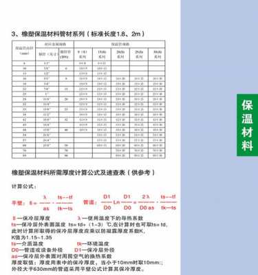 冷热水系统保温隔热（冷热水保温规范要求）-图3