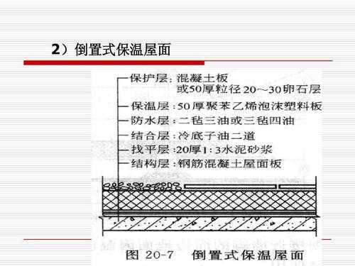 冷热水系统保温隔热（冷热水保温规范要求）-图1