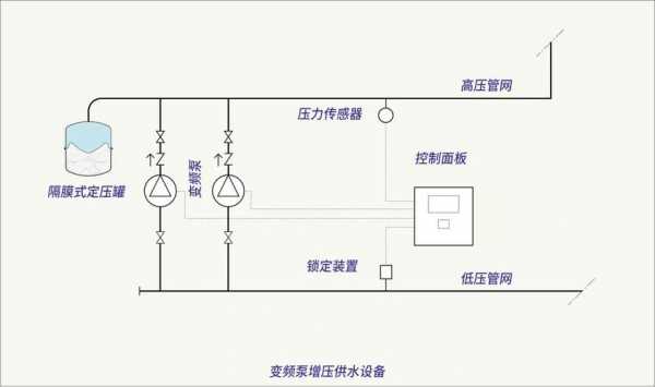 冷热水压力平衡的措施 冷热水供水系统怎么调压力-图1