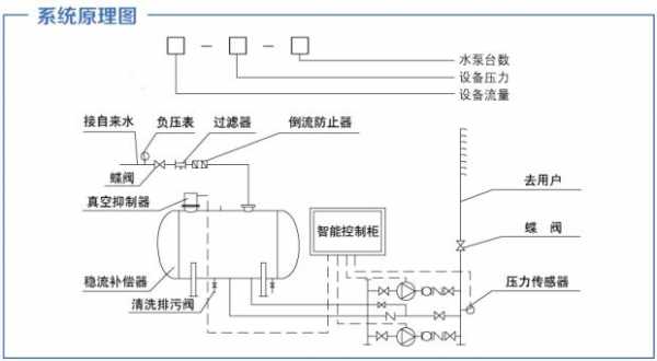 冷热水压力平衡的措施 冷热水供水系统怎么调压力-图3