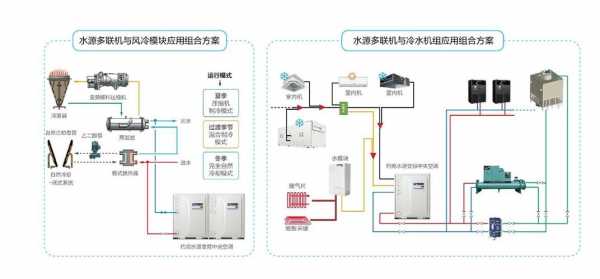  多联机有冷热水系统吗「多联机有冷热水系统吗怎么调」-图3