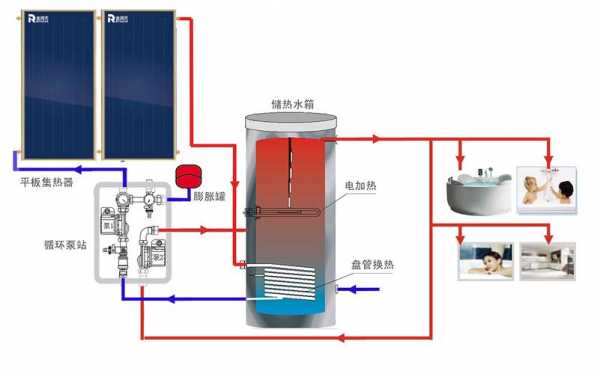 别墅怎么做冷热水系统设计_别墅冷热水管回水做法图片-图3