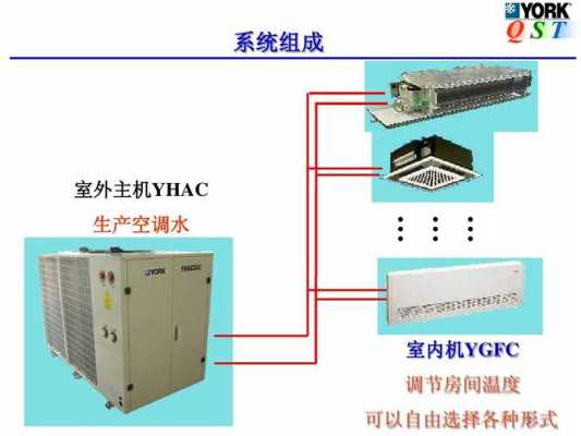  模块式风冷冷热水系统说明「模块式风冷冷水热泵机组的原理」-图3